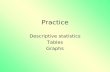 Practice Descriptive statistics Tables Graphs. Birthweights of 60 infants are given below: