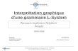 Interprétation graphique d'une grammaire L-System par Jonathan Courtois et Florent Renault Interprétation graphique d'une grammaire L-System Parcours Ingénieur.