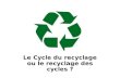 Le Cycle du recyclage ou le recyclage des cycles ?