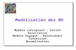 Modélisation des BD Modèle conceptuel : Entité Association Modèle logique : Relationnel Conversion Normalisation.