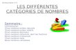 LES DIFFÉRENTES CATÉGORIES DE NOMBRES Sommaire : 1/Introduction 2/Les nombres entiers naturels 3/Les nombres entiers relatifs 4/Les nombres décimaux 5/Les.