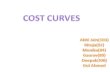 Grp PPt Cost Curves