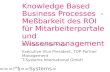======!"§==Systems= Knowledge Based Business Processes - Meßbarkeit des ROI für Mitarbeiterportale und Wissensmanagement Dr. Ellen Walther-Klaus Executive.