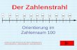 Der Zahlenstrahl Orientierung im Zahlenraum 100 erstellt von Edith Smolka für den Wiener Bildungsserver  -  - .