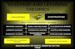 Teaching and Learning Theories