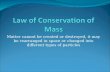 Law of Conservation of Mass PowerPoint