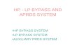 Hp - Lp Bypass and Aprds System