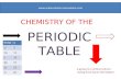 Chemistry of the periodic table