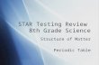 Structure of matter (STAR review)