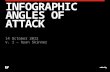 Infographic angles of attack