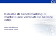 Estratto di benchmarking di marketplace verticali del settore edile Gabriele Meloni settembre 2000.