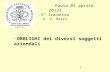 1 Pavia 03 aprile 20123 5° Incontro A. V. Berri –OBBLIGHI dei diversi soggetti aziendali.