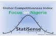 Global ompetitiveness Index - Nigeria
