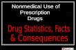 Prescription Drug Misuse- Medical Aspects, Stats, & Implications