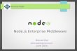 Node.js Enterprise Middleware