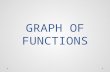 Graph of functions