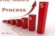 Sales Process by Derek Hendrikz