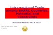 Intra-regional trade among SAARC member countries