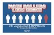U.S. Unemployment Rates & SNAP Benefits