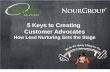LeadLife and Nour Group Webinar: 5 Keys To Creating Customer Advocates - How Lead Nurturing Sets the Stage