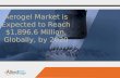 Global Aerogel Market - Allied Market Research