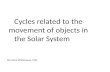Sun & moon cycles (big teach)