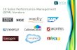 List of 10 Sales Performance Management (SPM) Vendors