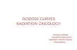 Isodose curves RADIATION ONCOLOGY