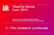 WassUp Recap - June 2012 - session 3