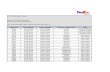 FedEx Domestic Services Regular Pin-Codes List