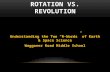 Rotation vs revolution