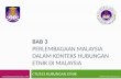 Hubungan Etnik - Perlembagaan Malaysia & Hubungan Etnik