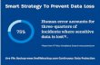 Smart Strategy To Prevent Data Loss - Continuous Data Protection