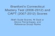 Branford Connecticut CMTs CAPT 2006-2012 results District Reference Group Ranking