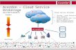 Cloud Service Brokerage for Cloud Provider