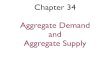 Eco 202 ch 34 aggregate demand and aggregate supply