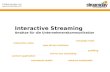 Interactive Streaming (PowerPoint)