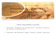 Metode Produksi, Panen, Dan Pasca Panen