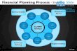Financial planning process style design 5 powerpoint ppt templates.