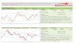 Weekly technicals  27 th aug- 2nd sept 2012