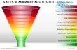 Sales and marketing funnel 11 stages powerpoint ppt templates.
