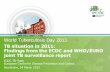 TB situation in 2011:Findings from the ECDC and WHO/EURO joint TB surveillance report