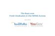 The Bayt.com Fresh Graduates in the Middle East and North Africa Survey