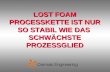 Lost Foam steps - Cermak Engineering (German)