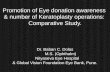 Eye donation awareness & keratoplasty
