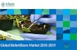 Global Biofertilizers Market 2015-2019