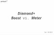 Diamond+ Boost vs. Meter
