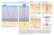 Presentation Chapter 6: Vertical Seismic Profiles