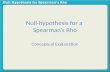 Null hypothesis for spearmans rho