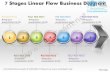 Business power point templates 7 stages linear flow diagram sales ppt slides